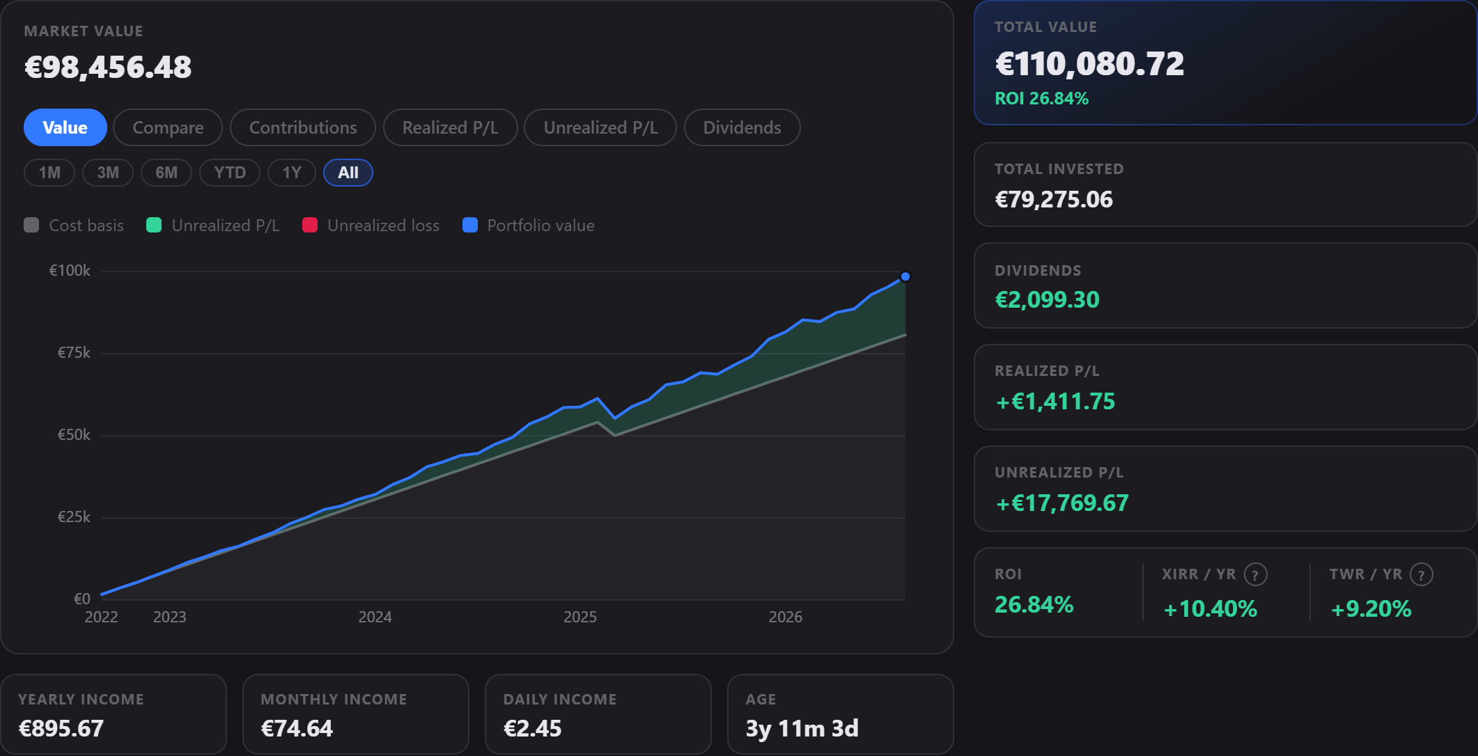 A Saventa portfolio page showing sample data: a chart of the portfolio's value rising over four years, next to figures for total value, amount invested, dividends and returns.