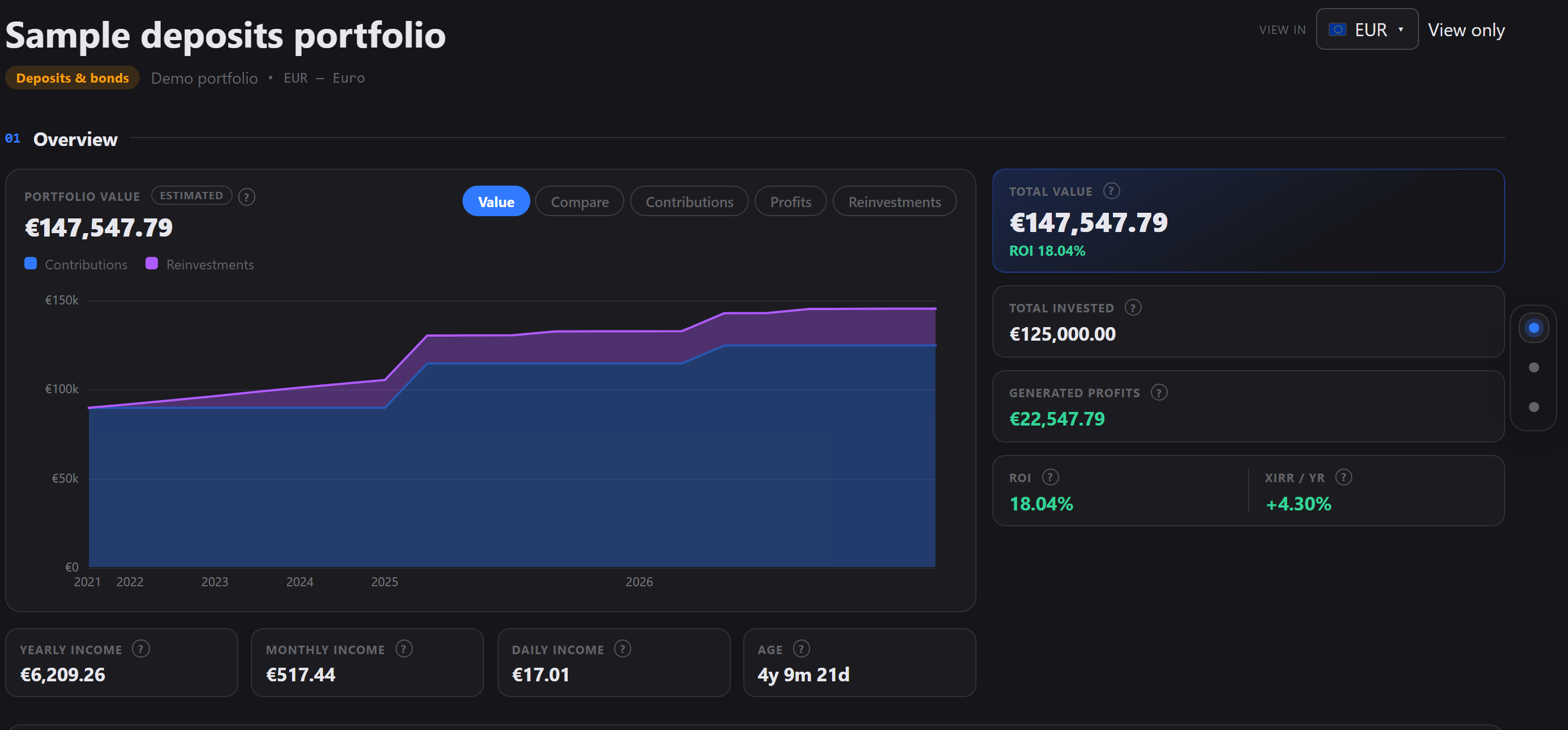 Sample deposits portfolio with value chart and yearly, monthly and daily income figures
