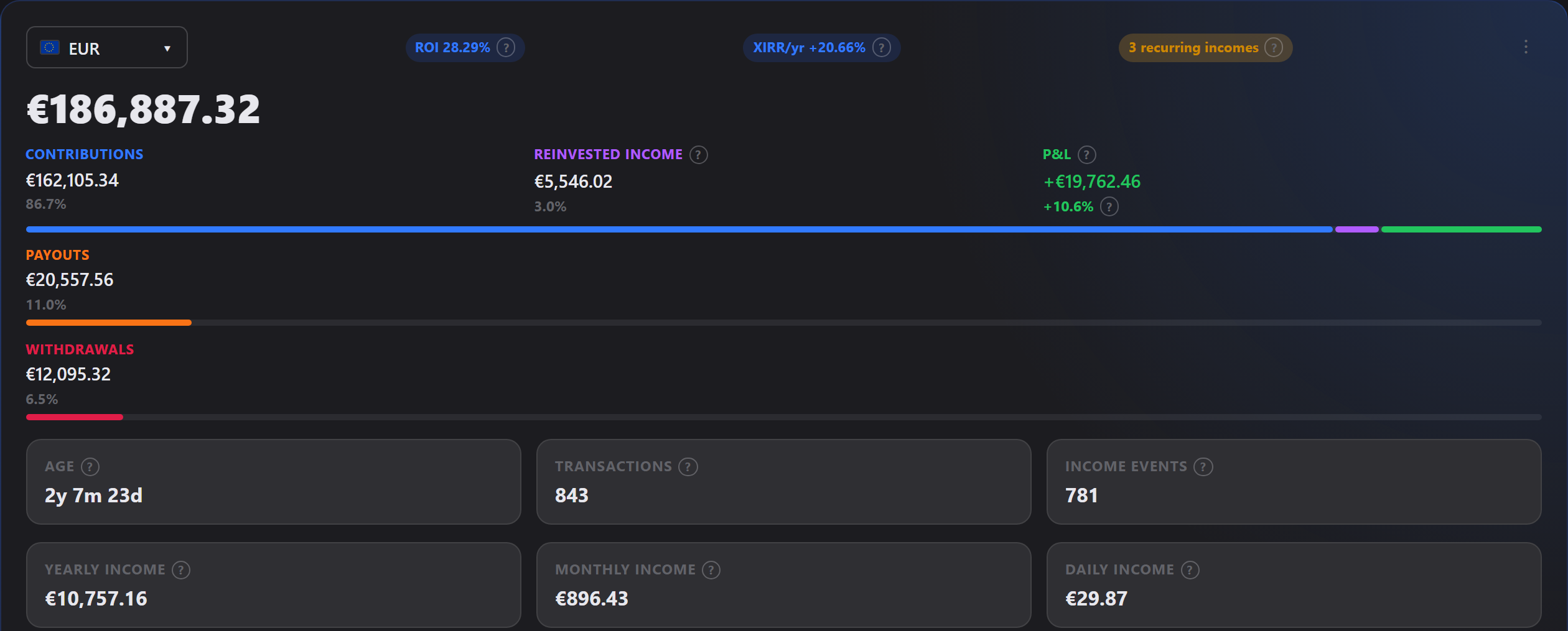 Sample net worth card: total value with contributions, reinvested income, P&L, payouts and return