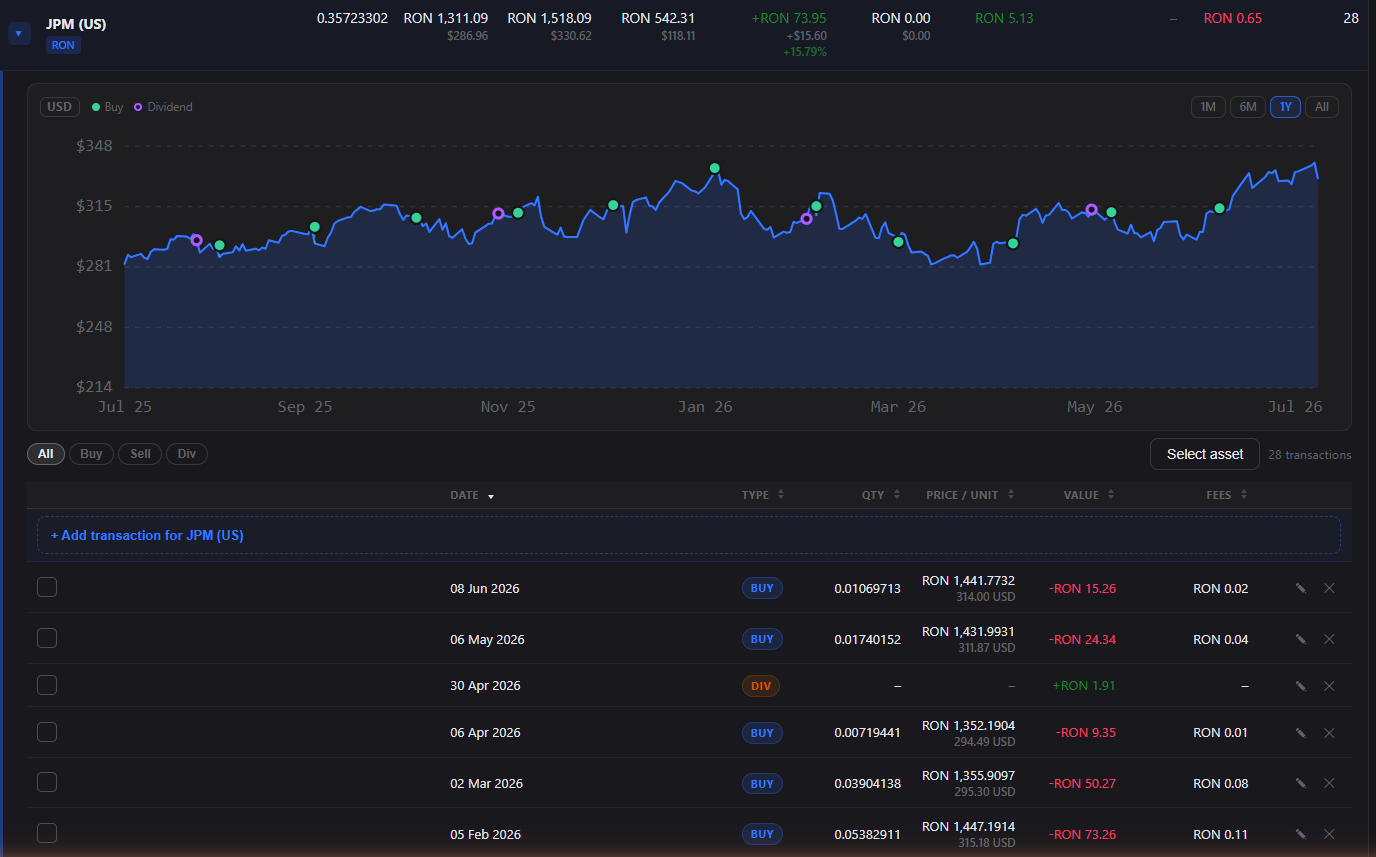 Price history charts for every asset