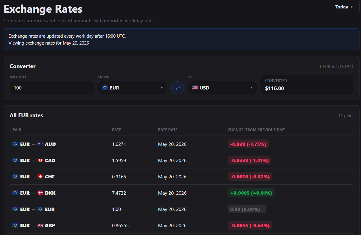 Exchange rates section