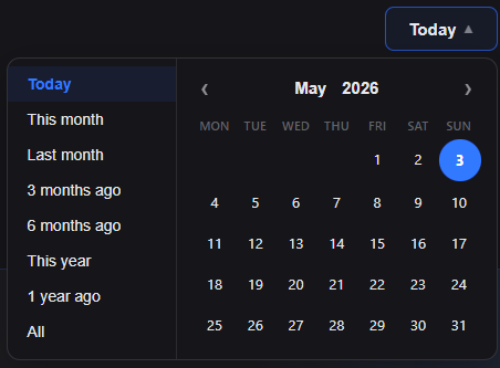 View portfolio as of a specific date