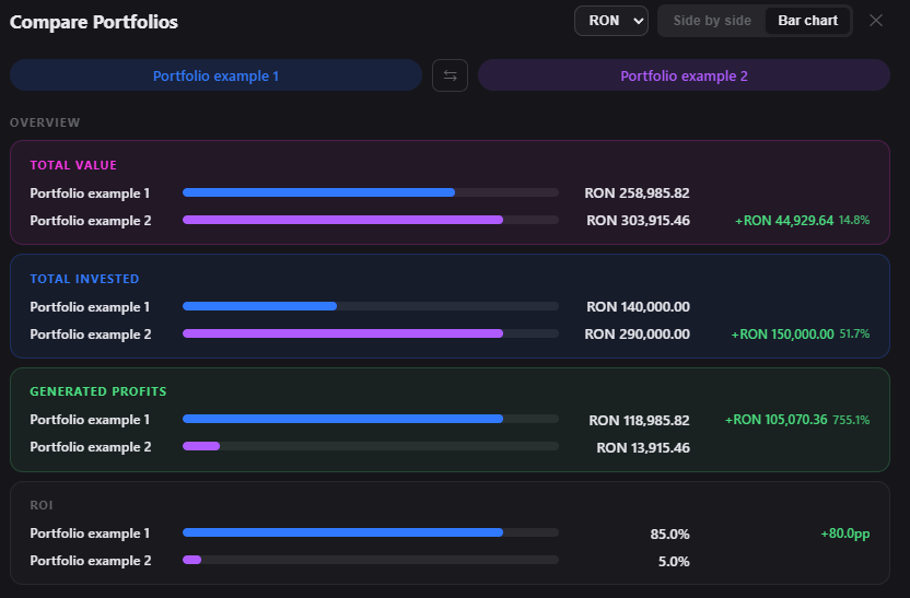 Portfolio compare
