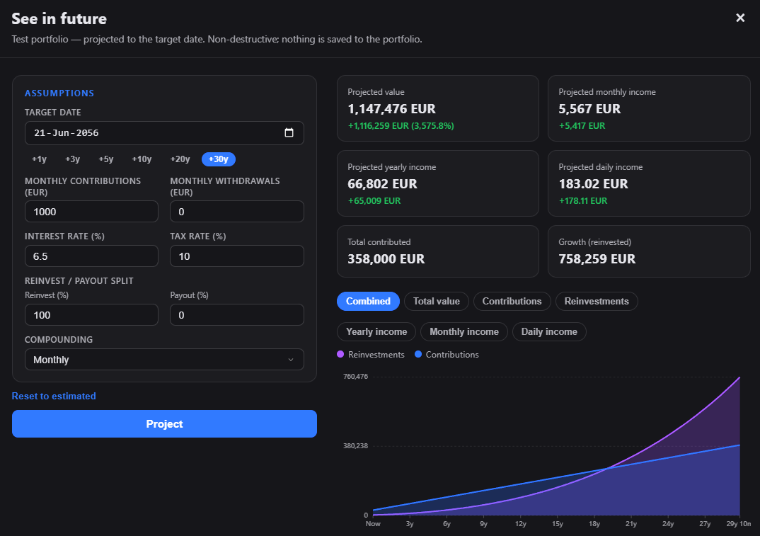 See your portfolios in the future