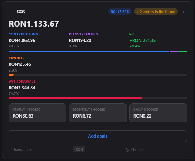 Group portfolio overview metrics