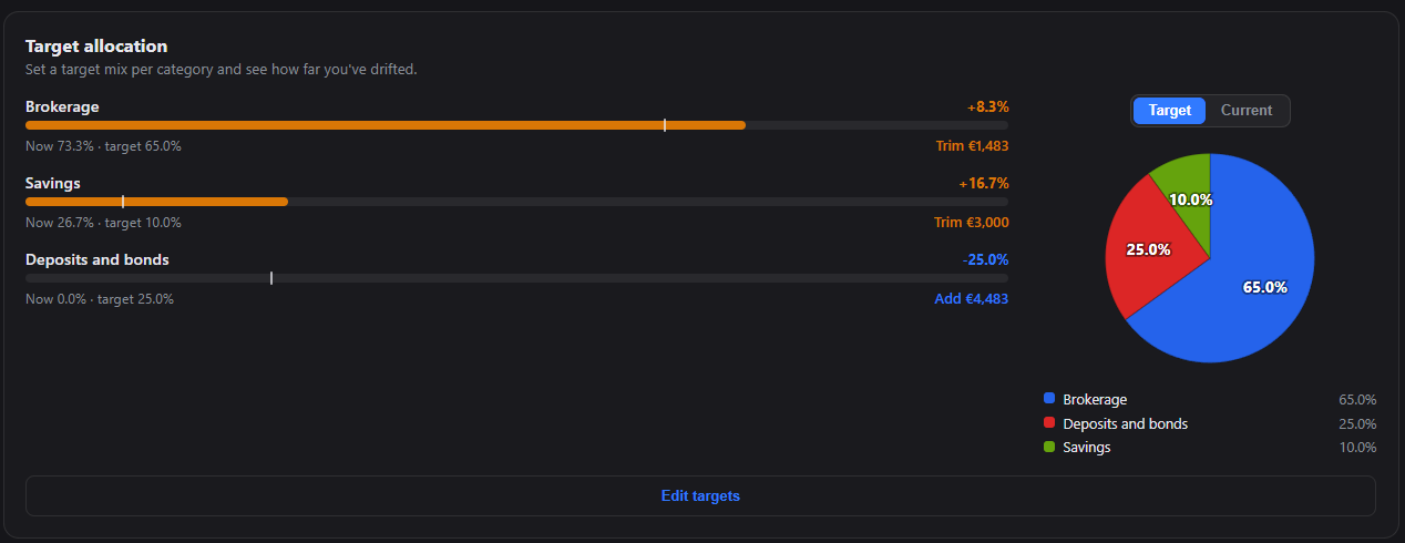 Target allocation & rebalancing